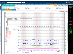 手術(shù)麻醉系統